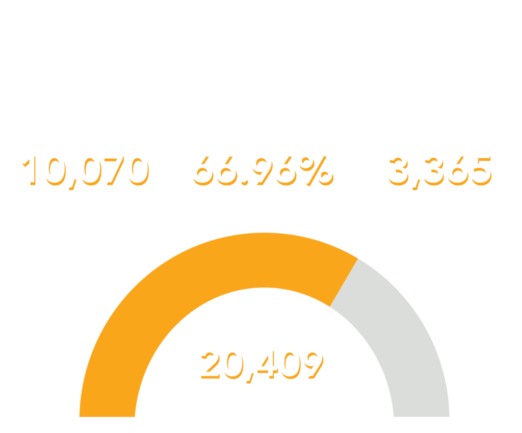 Sample Scorecard | Healthcare Stats