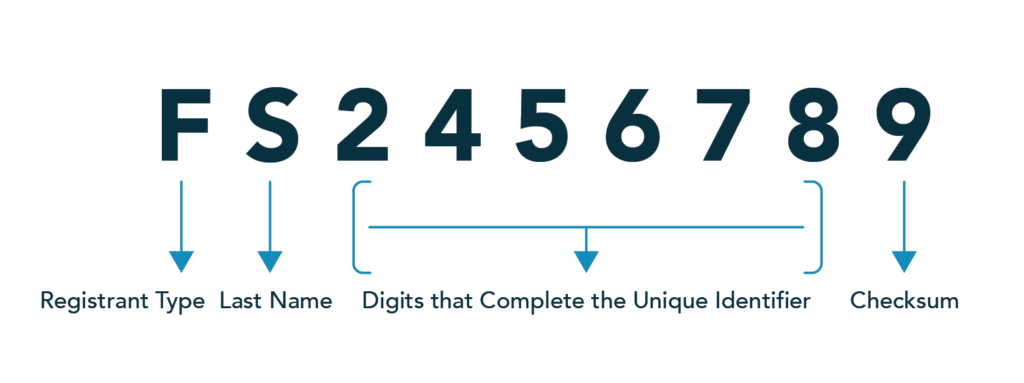 dea-numbers-everything-you-need-to-know-constellation4