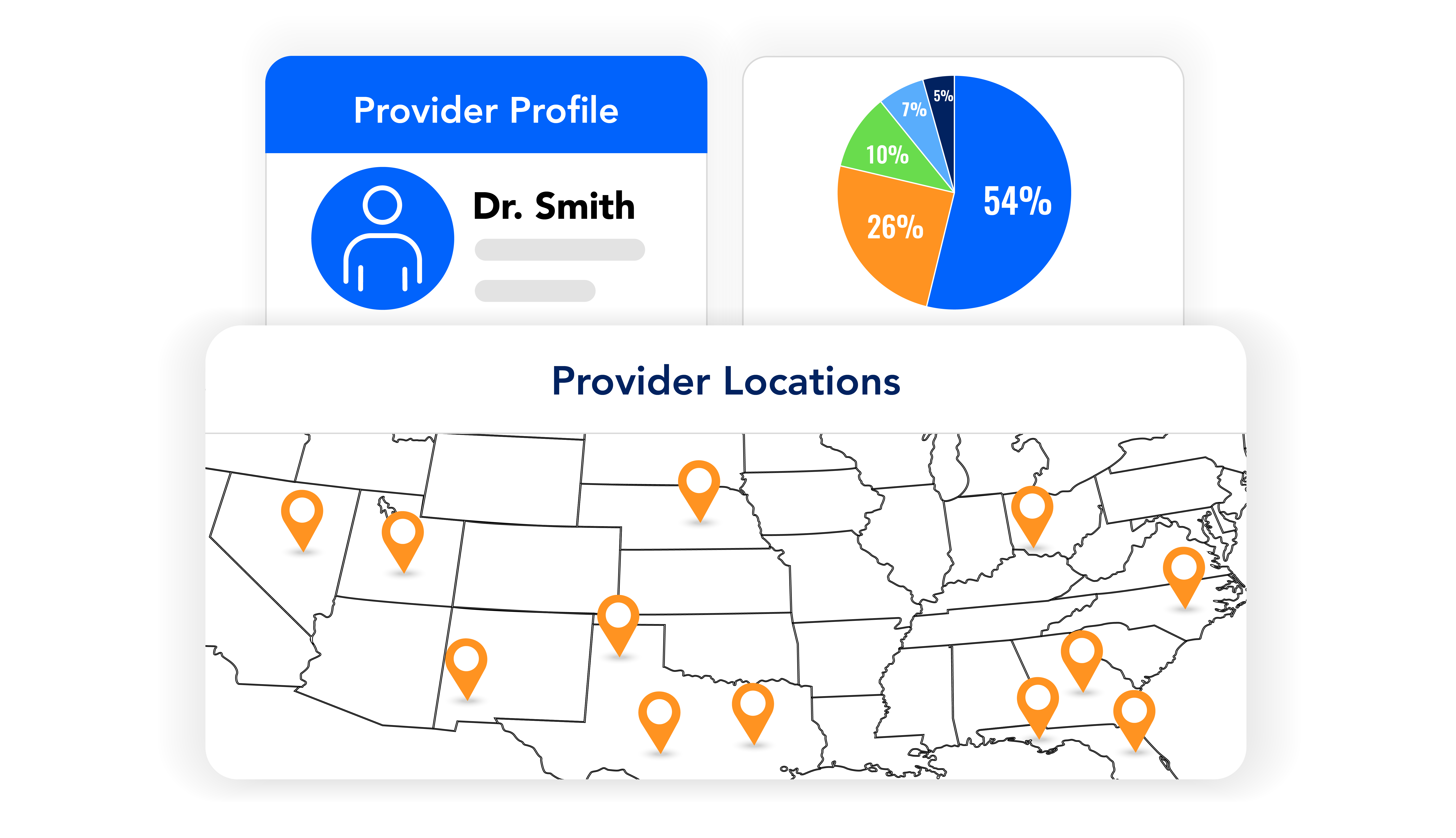 referral care coordination provider profile and locations and analytics