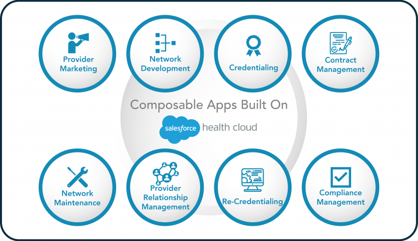 Salesforce health cloud | Composable Apps | Provider Network Management | Credentialing