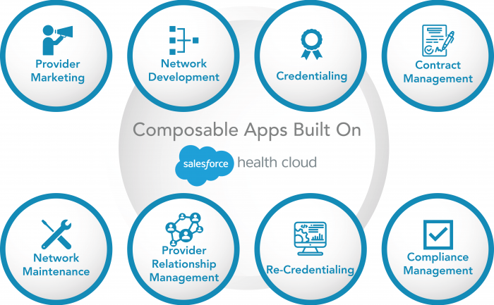 Salesforce Apps Salesforce health cloud | Composable Apps | Provider Network Management | Credentialing