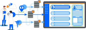 Provider Network Management