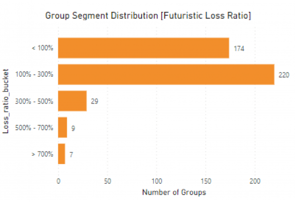 claims loss ratio photos-02